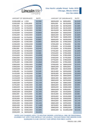 Lincoln Title Company Rate Card